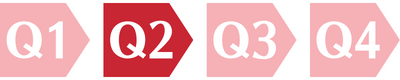 q2
