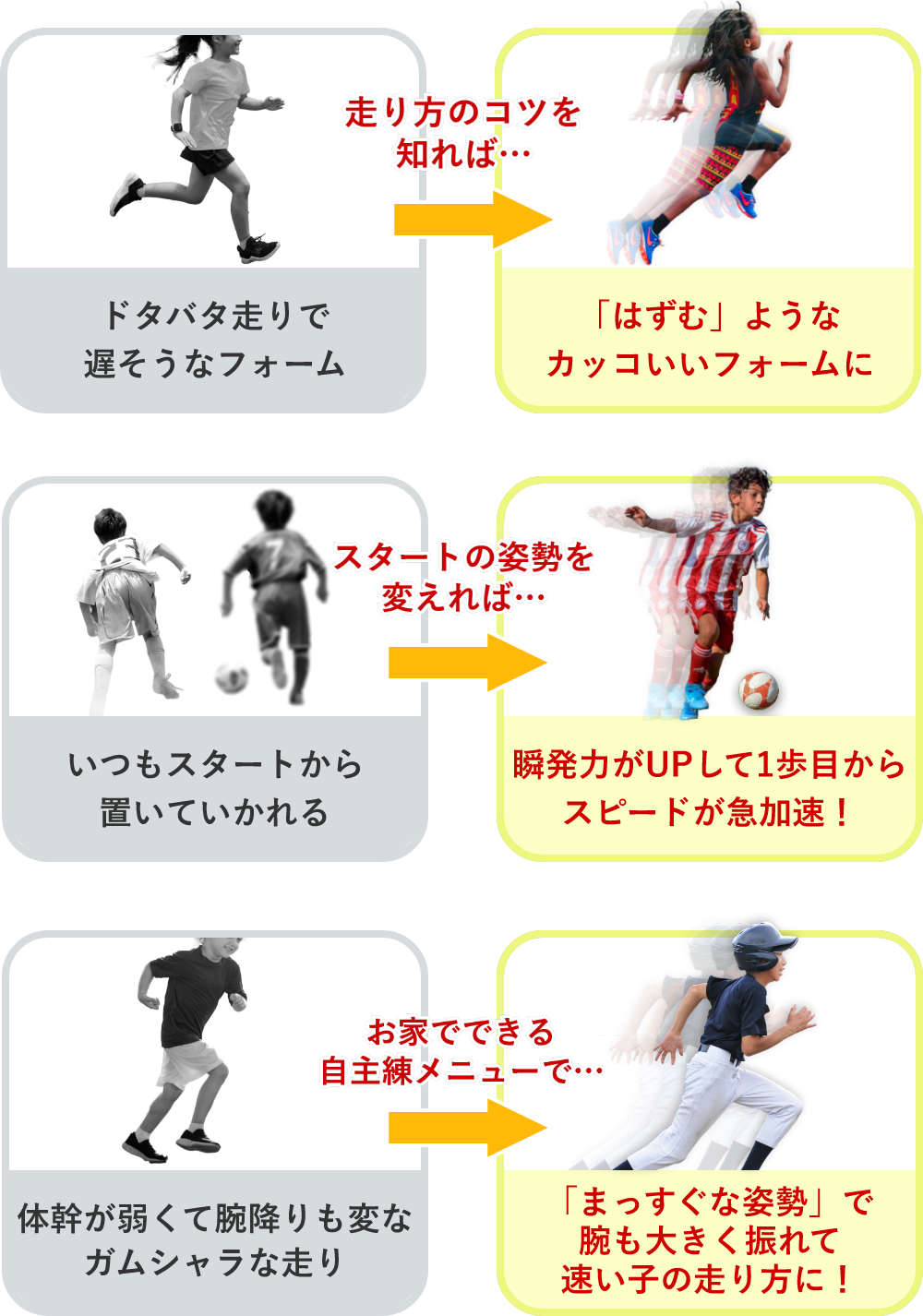 formchange