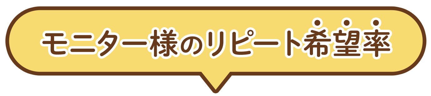 モニター様の希望率！
