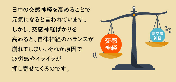 日中の交感神経を高めることで元気になると言われています。しかし、交感神経ばかりを高めると、自律神経のバランスが崩れてしまい、それが原因で疲労感やイライラが押し寄せてくるのです。