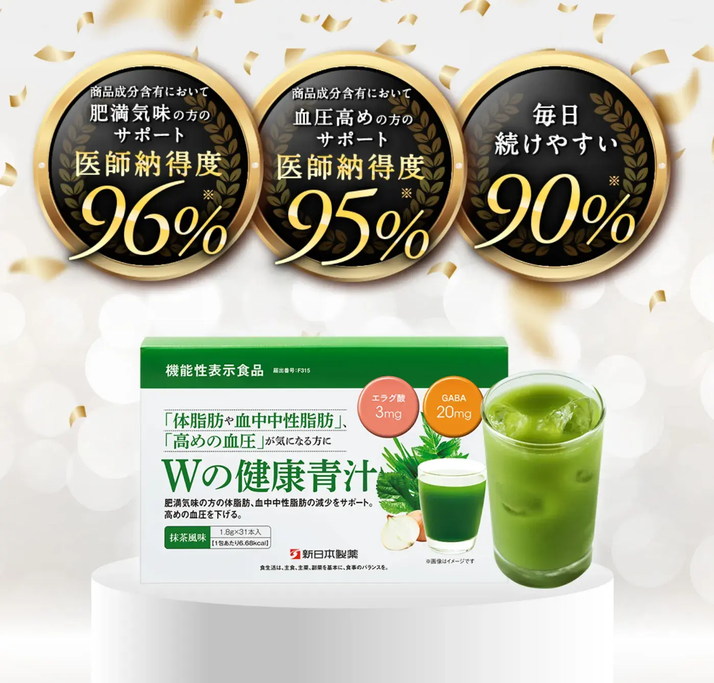 「Wの健康青汁」商品成分含有において、肥満気味の方のサポートは医師納得度96%※、血圧高めの方のサポートは医師納得度95%※。毎日続けやすい方は90%※