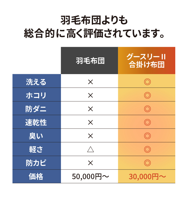 評価