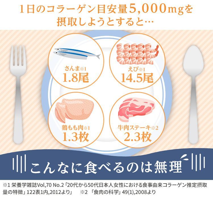 こんなに食べるのは無理