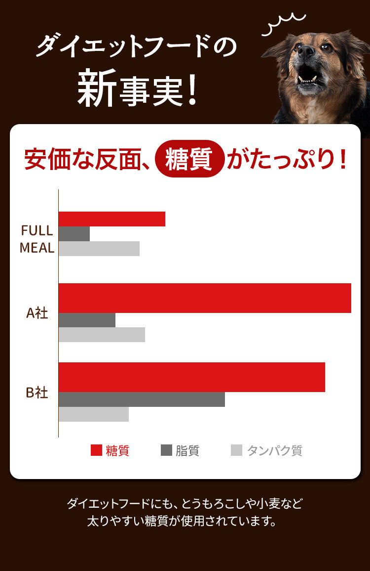 ダイエットフードの新事実