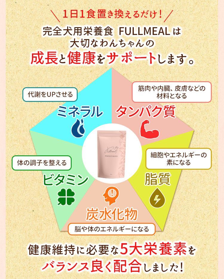 5大栄養素のバランスをバランス良く配合！