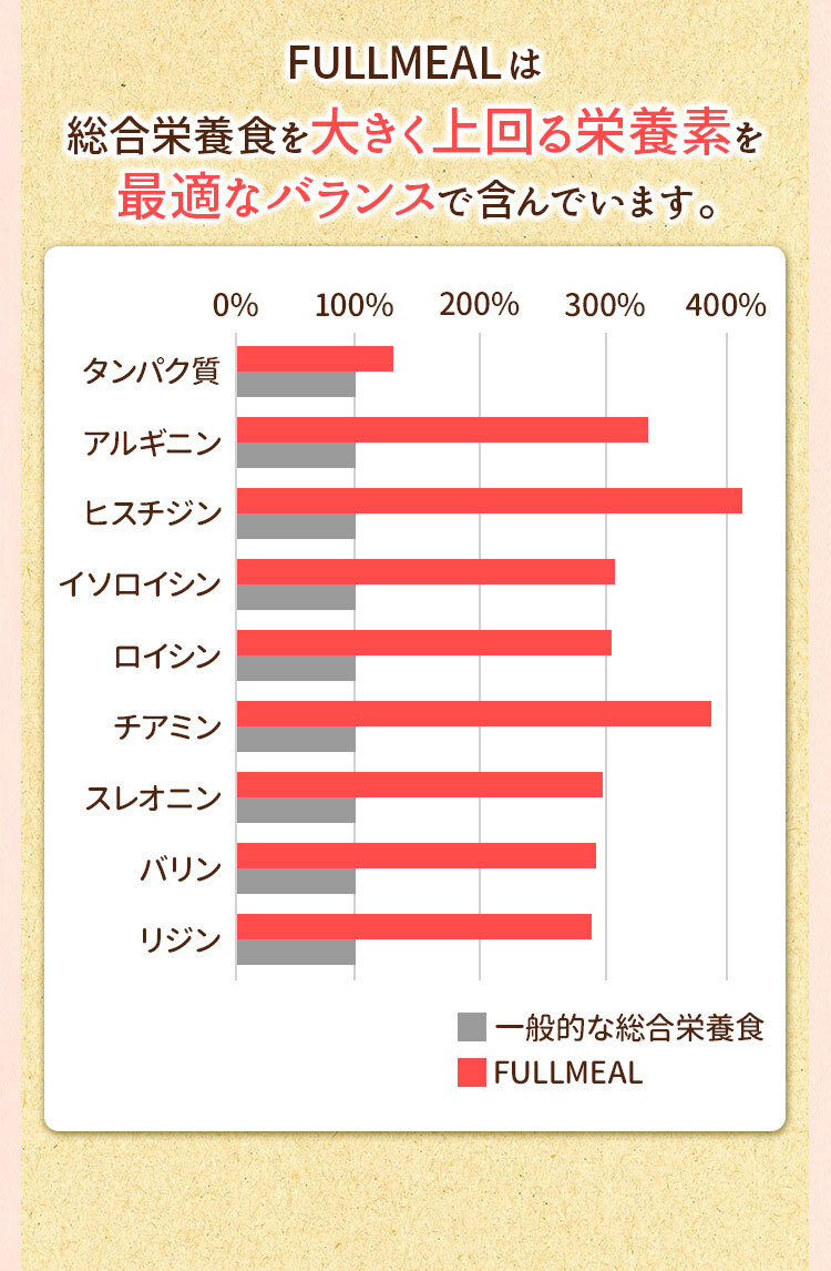 13種類の豊富なビタミン