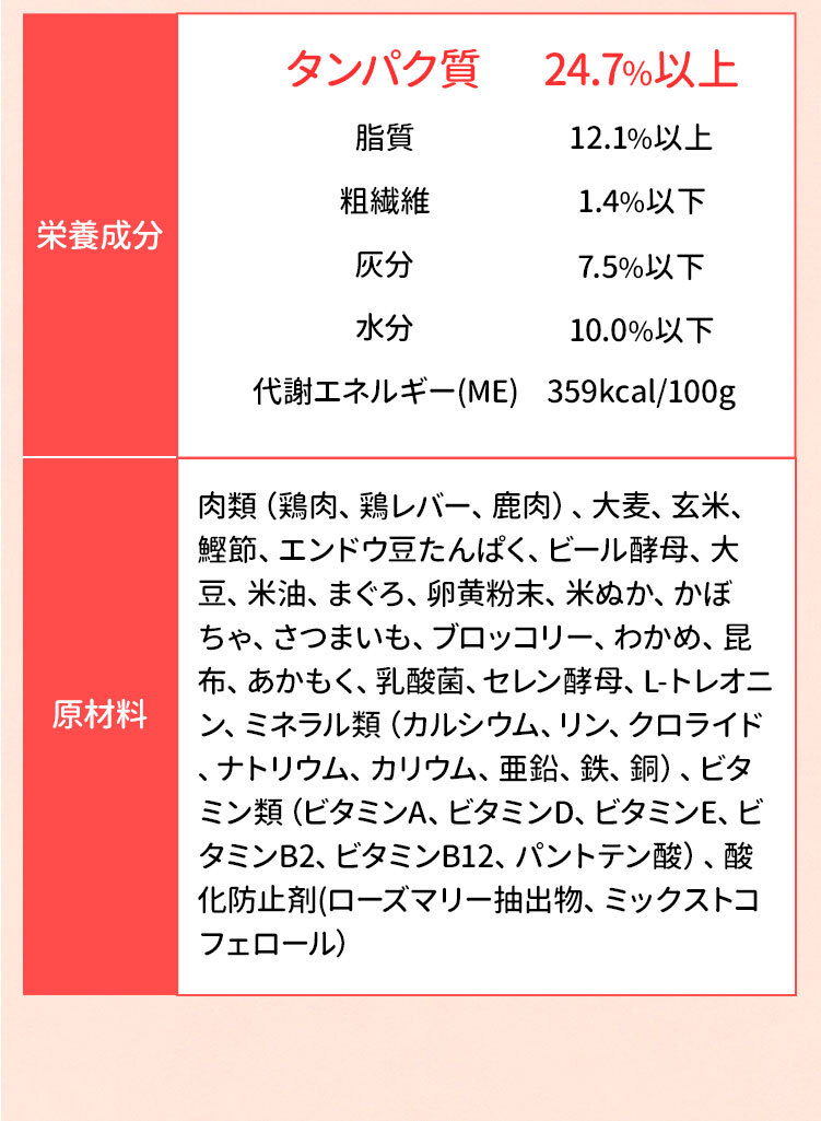 栄養成分・原材料一覧