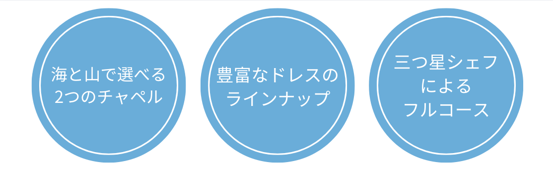 背景画像の上にのせる画像1