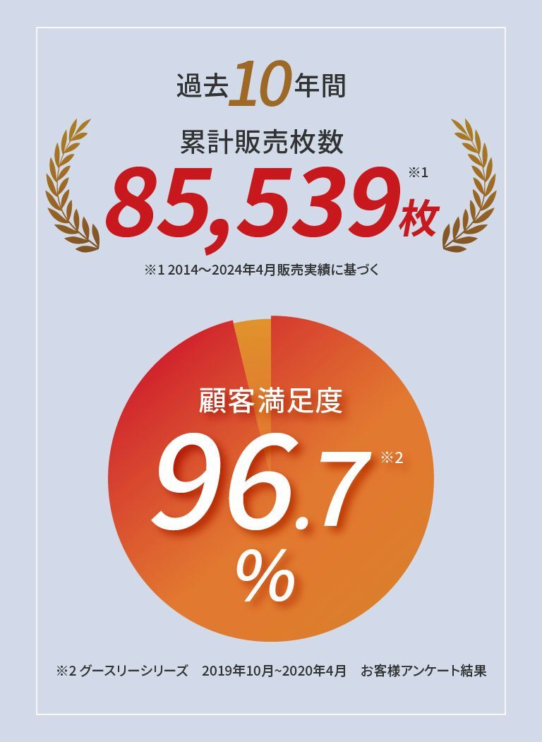 スワイプLP11_お客様満足度