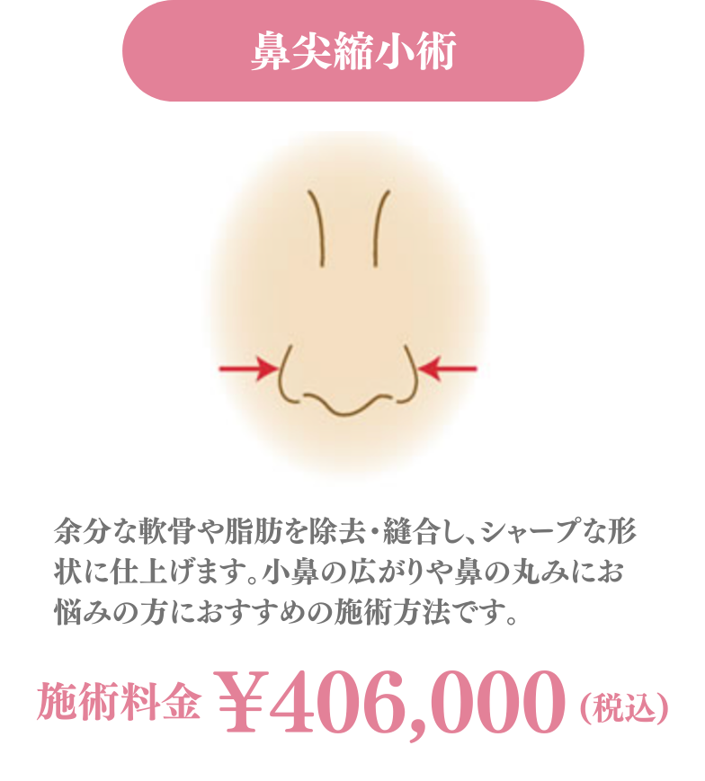 背景画像の上にのせる画像1