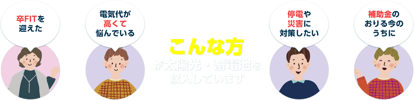 卒FITを迎えた 電気代が⾼くて悩んでいる こんな⽅ が太陽光・蓄電池を 購入しています 停電や災害に対策したい 補助金のおりる今のうちに