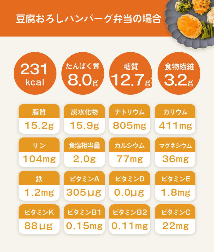 豆腐おろしハンバーグ弁当の場合