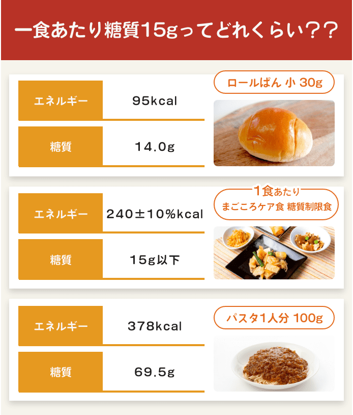 1食あたり糖質15gってどれくらい？