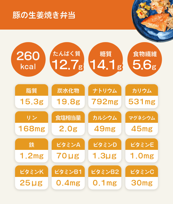 豚の生姜焼き弁当