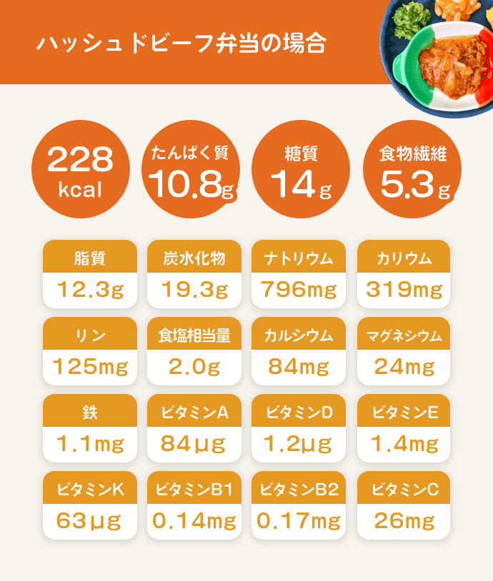 ハッシュドビーフ弁当の場合