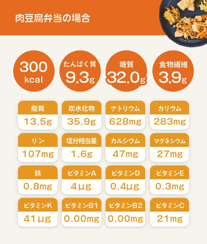 肉豆腐弁当の場合