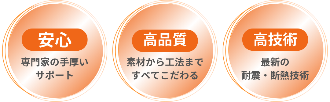 背景画像の上にのせる画像1