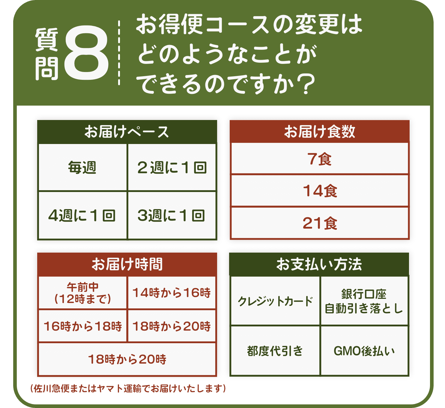 お得便コースの変更はどのようなことができるのですか？