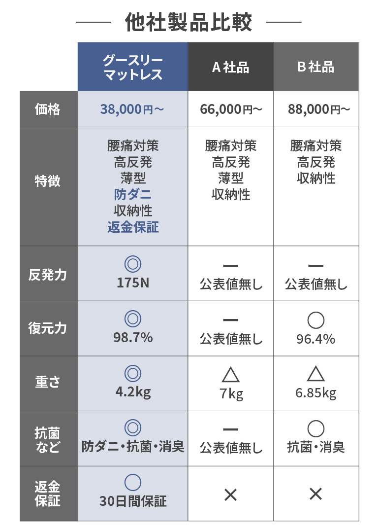 他社製品比較表