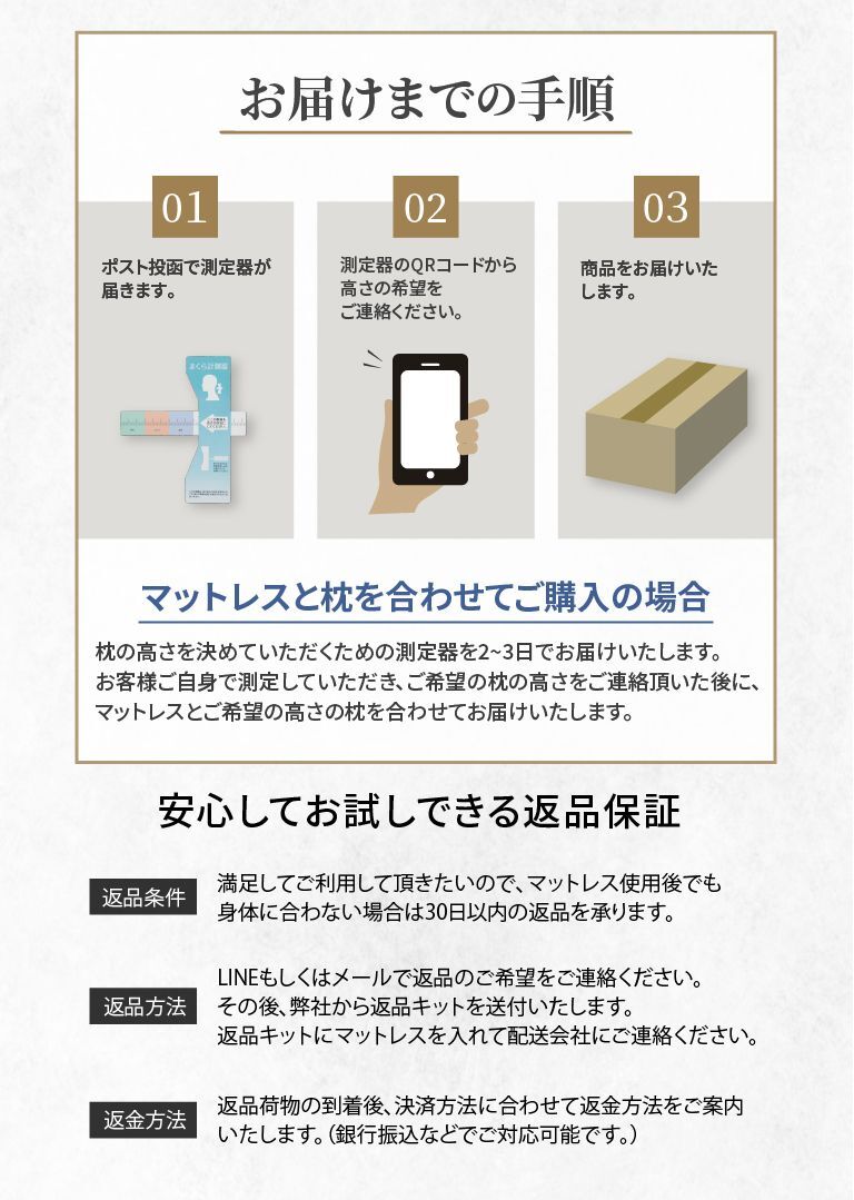 お届けまでの手順　返品保証