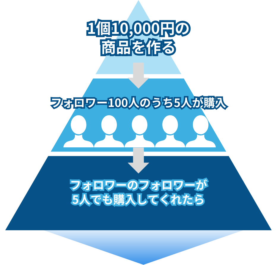 背景画像の上にのせる画像1