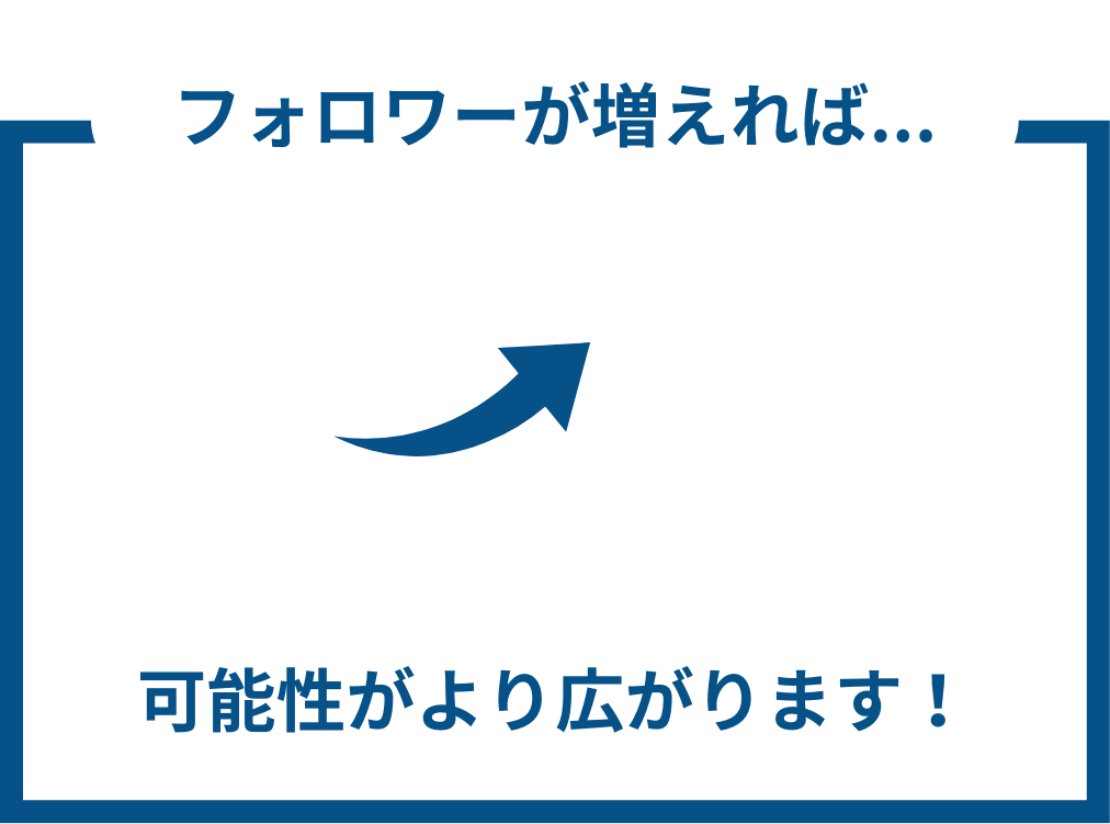背景画像の上にのせる画像1