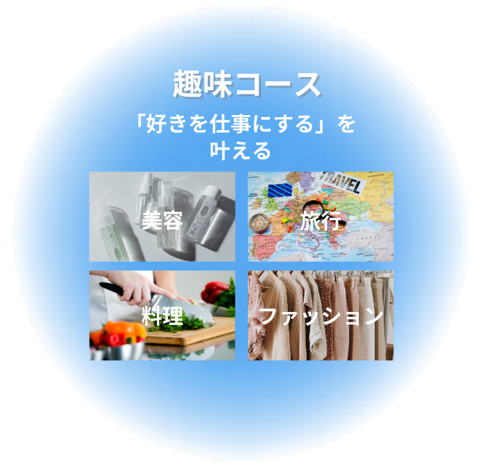 背景画像の上にのせる画像1