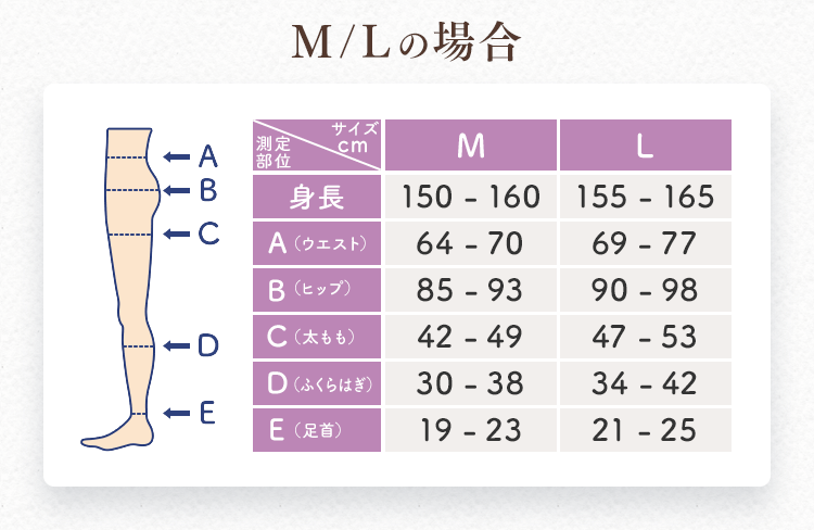 M/Lの場合