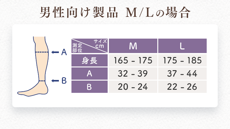 男性向け製品 M/Lの場合