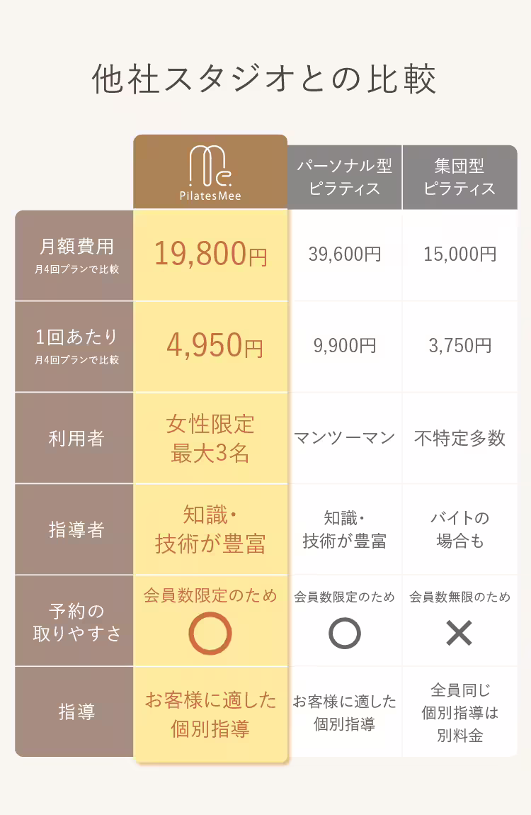 他社スタジオとの比較