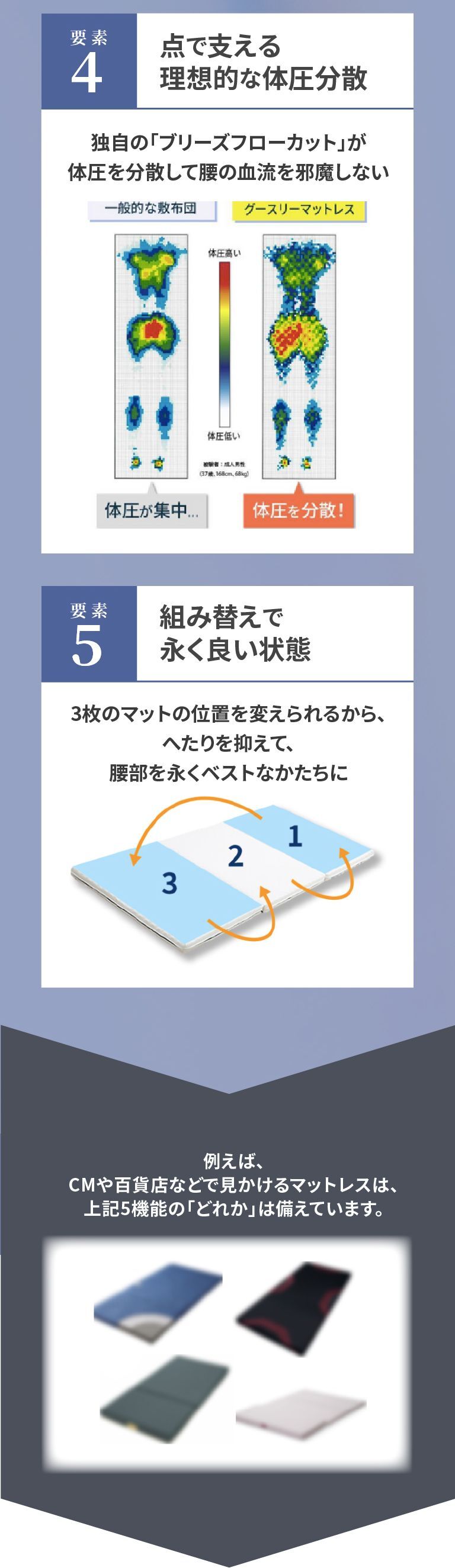機能５大要素2