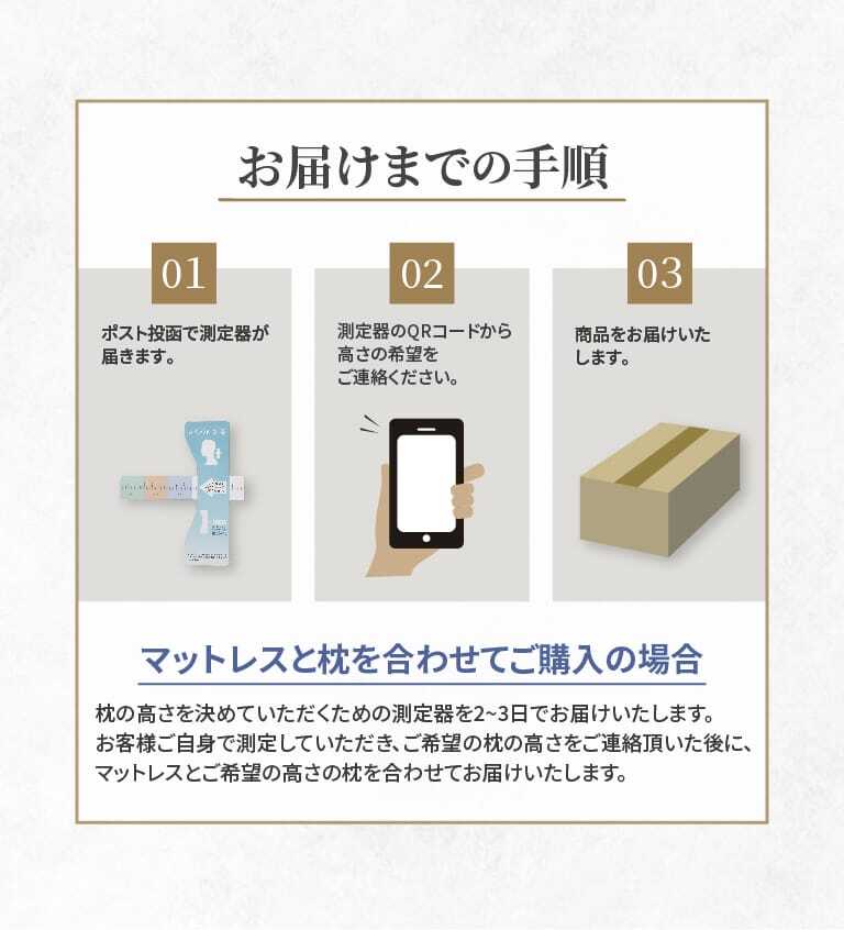 お届けまでの手順