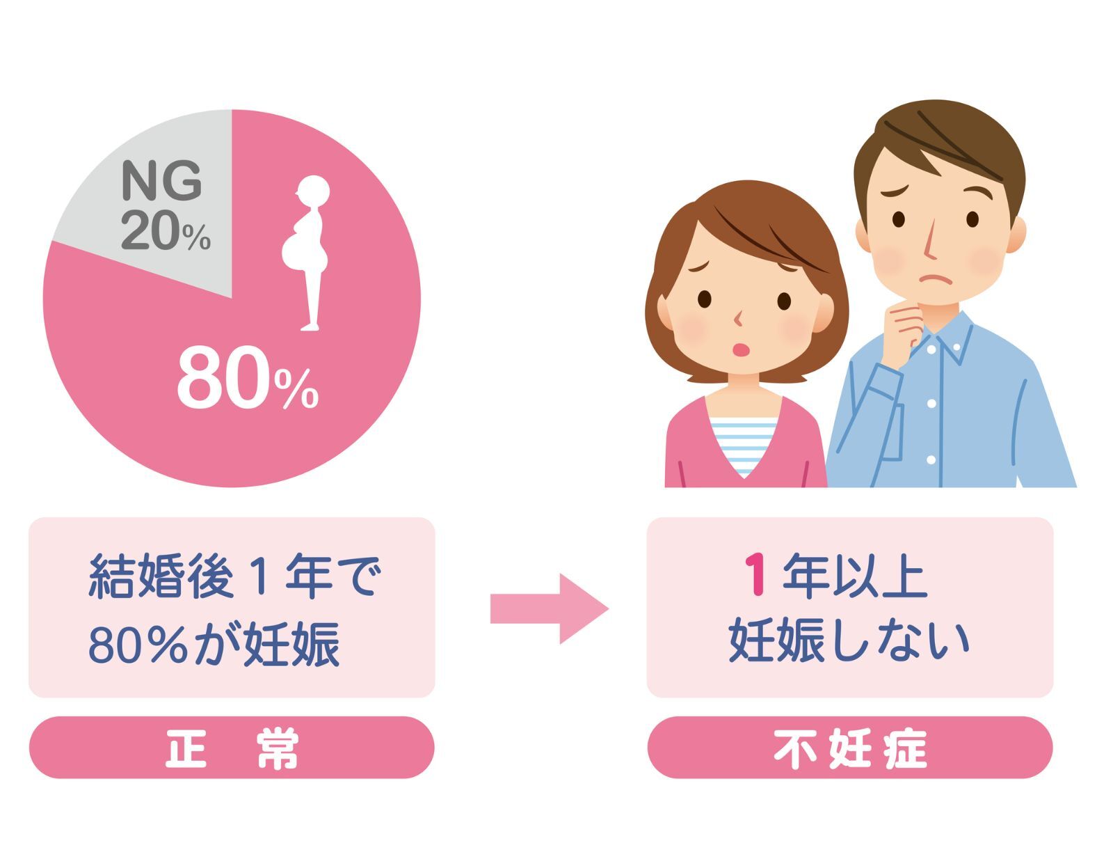 不妊治療の現実