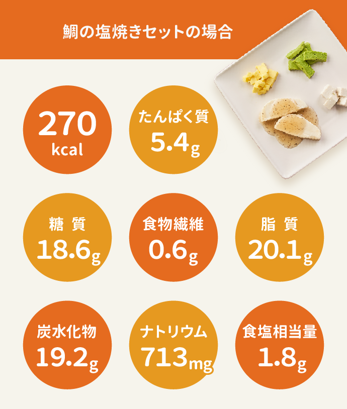 肉豆腐弁当の場合