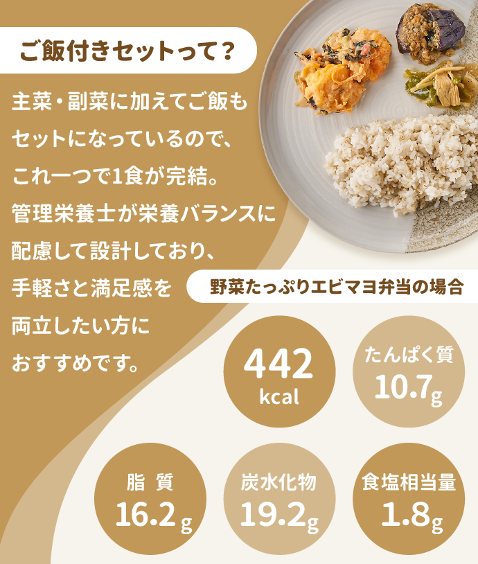 豆腐おろしハンバーグ弁当の場合