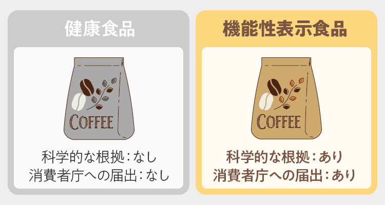 ダイエットコーヒーの選び方3.機能性表示食品