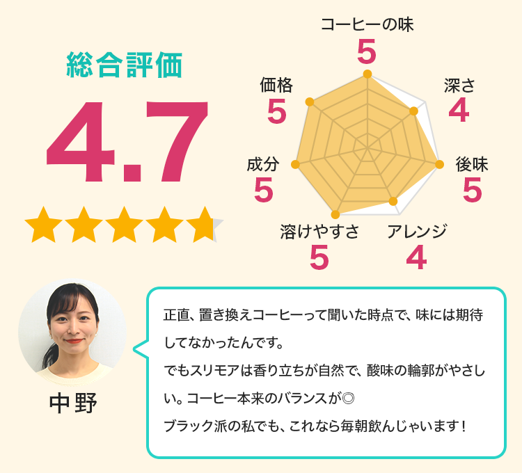 ブラック派の私でも、これなら毎朝飲んじゃいます！