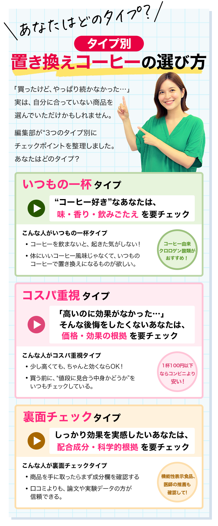 タイプ別ダイエットコーヒーの選び方