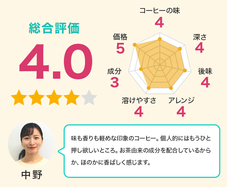味も香りも軽めな印象のコーヒー。