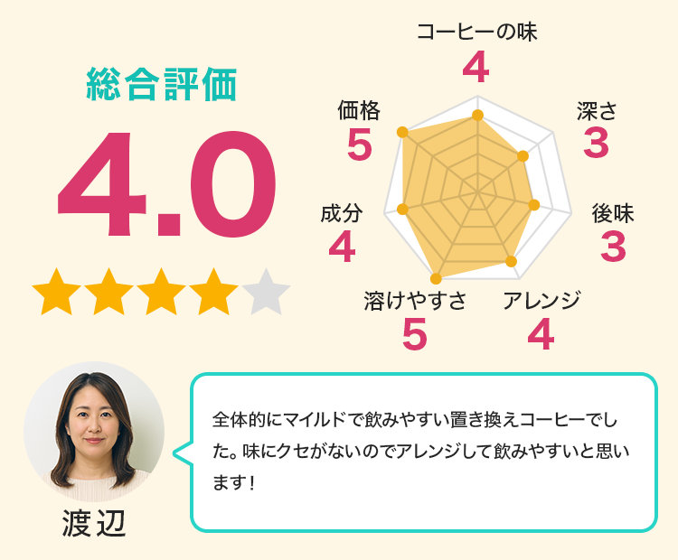 味にクセがないのでアレンジして飲みやすいと思います！