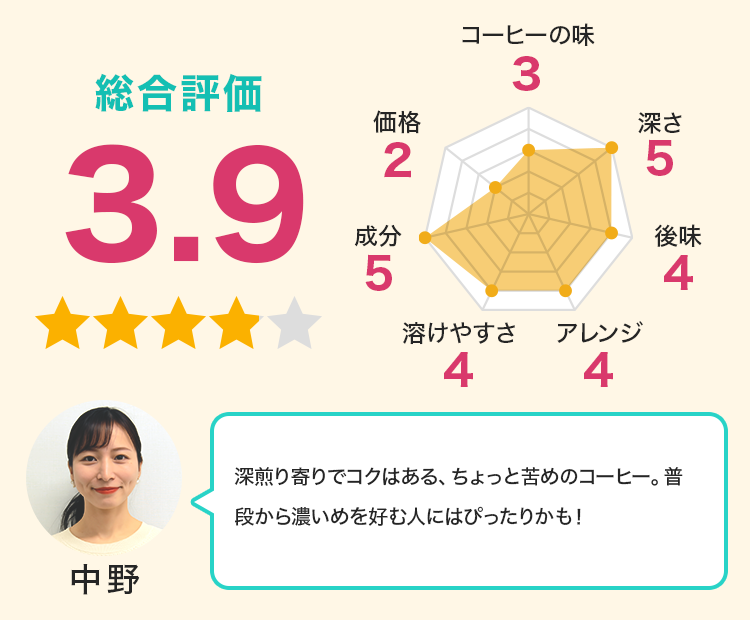 普段から濃いめを好む人にはぴったりかも！