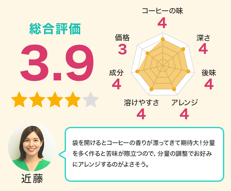 分量を多く作ると苦味が際立つので、分量の調整でお好みにアレンジするのがよさそう。