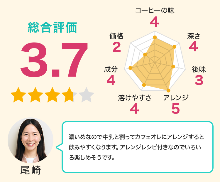 濃いめなので牛乳と割ってカフェオレにアレンジすると飲みやすくなります。