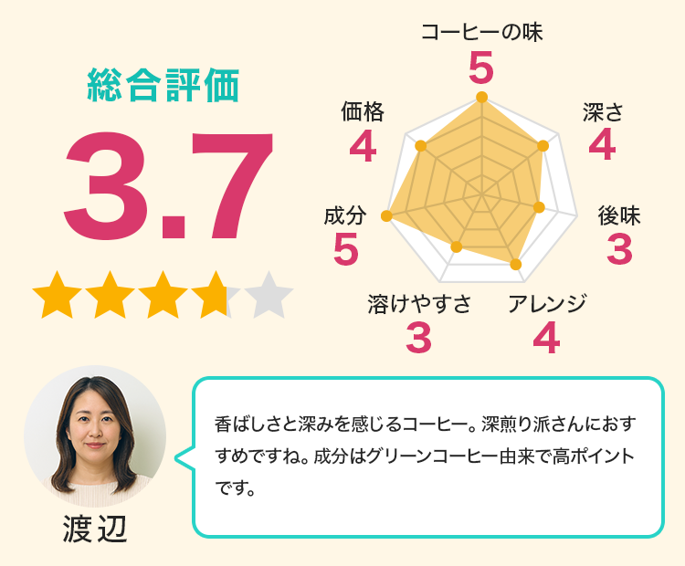 クレンジングランキング上位も納得の商品