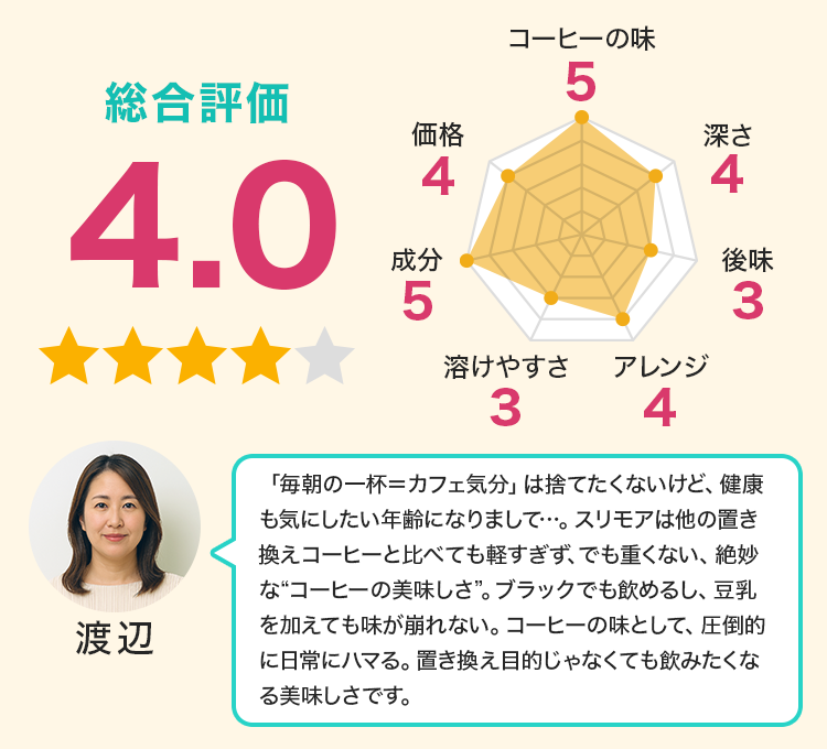 置き換え目的じゃなくても飲みたくなる美味しさです。