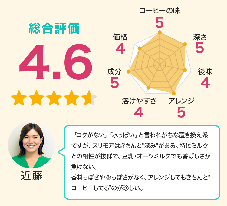 「コクがない」「水っぽい」と言われがちな置き換え系ですが、スリモアはきちんと深みがある。