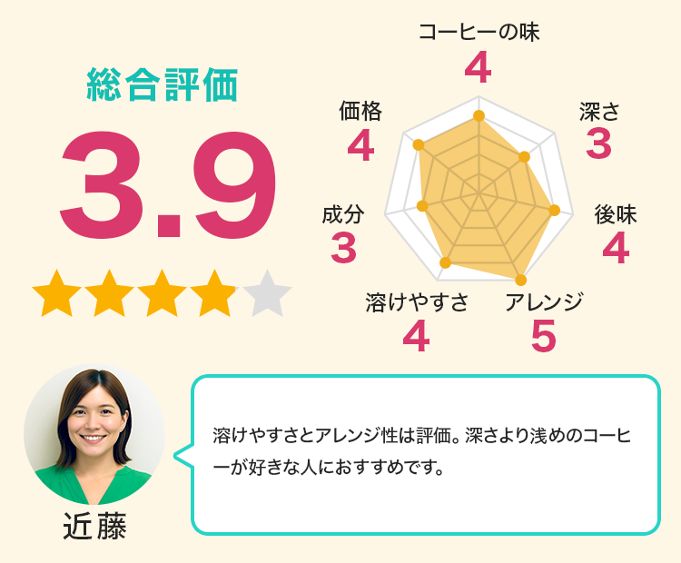 深さより浅めのコーヒーが好きな人におすすめです。