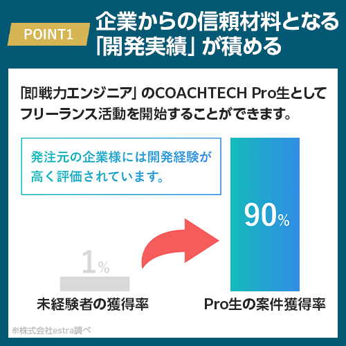 企業からの信頼材料となる「開発実績」が積める
