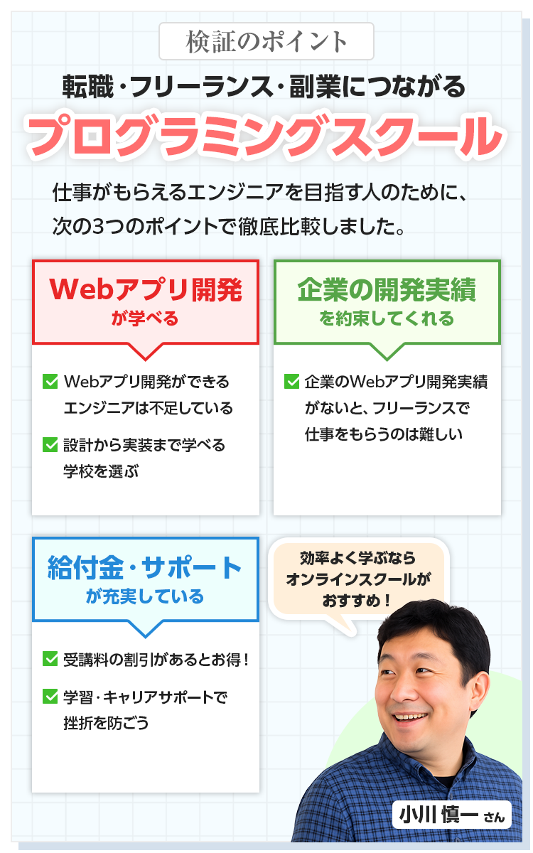 転職・フリーランス・副業につながるプログラミングスクール