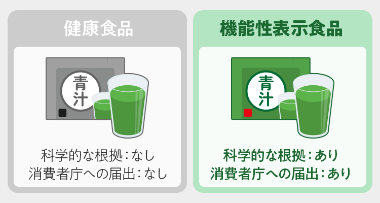青汁の選び方2.機能性表示